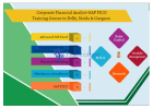 Financial Modelling Certification Course in Delhi,110059. Best Online Live Financial Analyst